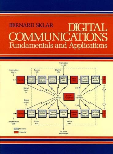 Digital Communications Fundamentals and Apllications